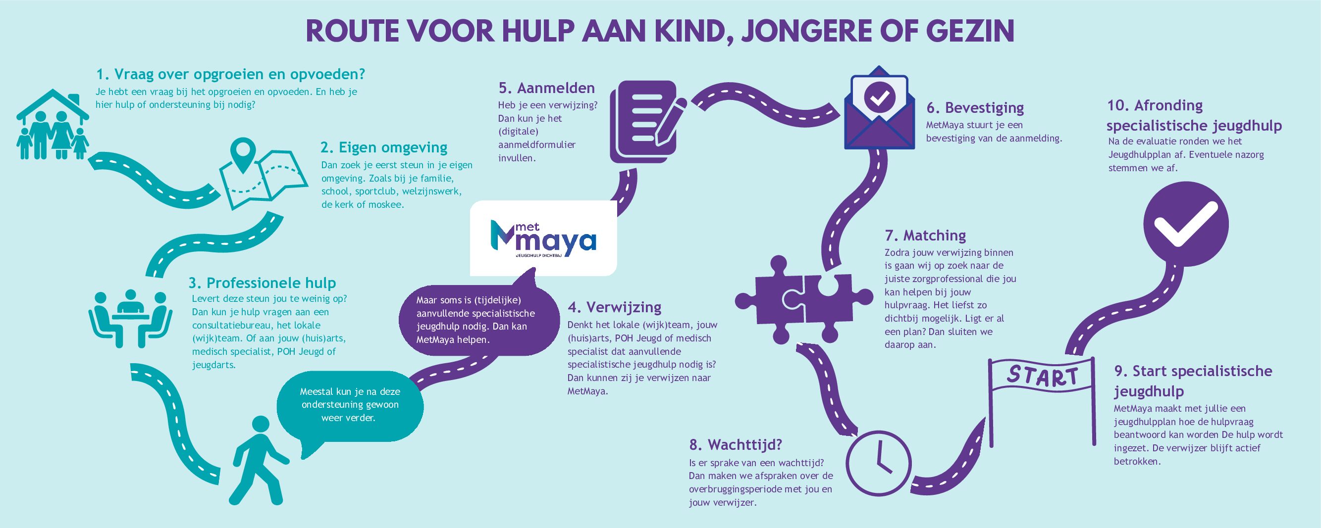 2026 – Route voor kind, jongere en gezin